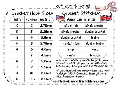 Americanbritish Conversion Chart Cut Out And Save Freshstitches