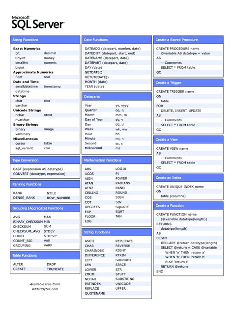 Sql Cheat Sheet Complete Sql All In One Selecting Tables Columns Vrogue