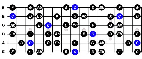 C Minor Harmonic Scale Jawersecrets