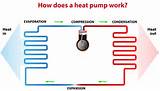 Photos of What Is Geothermal Heat And Air