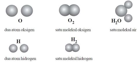 20 Contoh Molekul Unsur Dan Molekul Senyawa Beserta Lambangnya