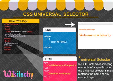 Css Css Universal Selector Learn In 30 Seconds From Microsoft Mvp