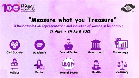 Measure What You Treasure 10 Roundtables On Representation And