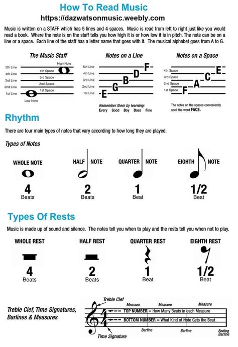 When reading sheet music, how can i learn to hear what's written in my head? How To Read Music | Piano music lessons, Music chords, Learn music theory