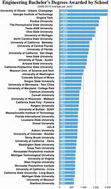 Computer Engineer Salary California Pictures