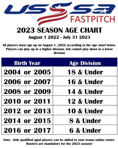 Age Requirements Texas Fastpitch Usssa