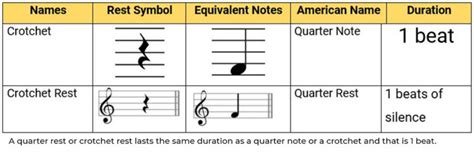 Rests In Music Notation Symbols And Their Value Phamox Music