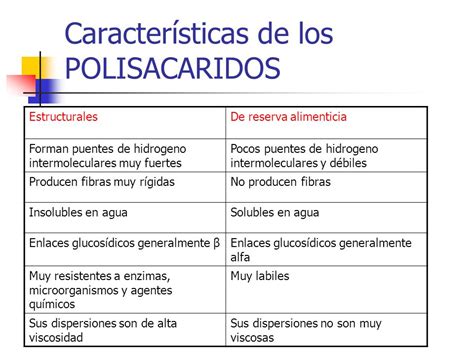 Biología Del Picasso 4 De Octubre PolisacÁridos Y LÍpidos