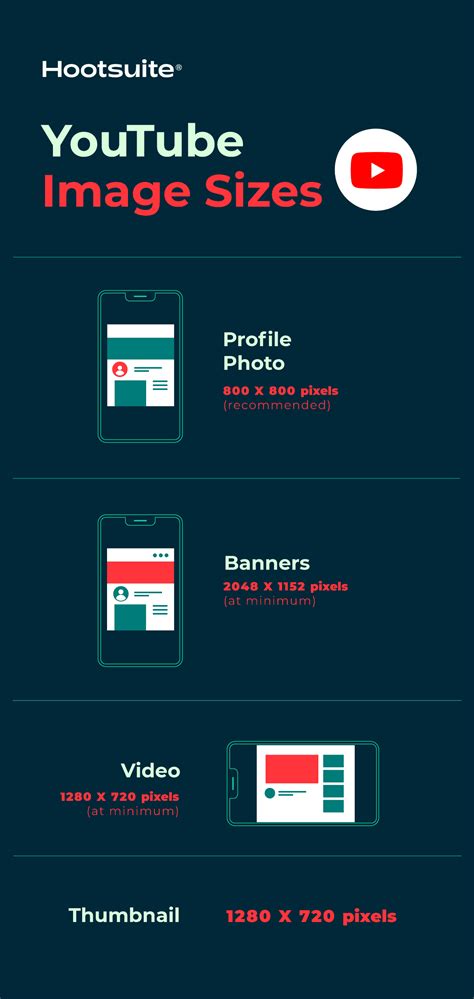 2024 Social Media Image Sizes For All Networks Cheatsheet Vii Digital