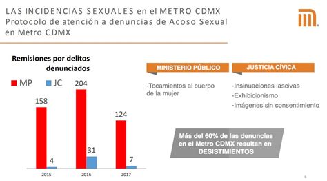 el metro el lugar del primer acoso de muchas mujeres actitudfem