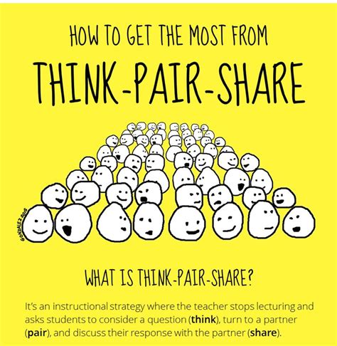 pin-by-andrea-kennedy-on-making-thinking-visible-think-pair-share