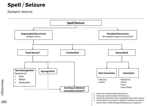 Causes Of Primary Epileptic Seizures Differential Grepmed