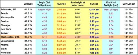 Summer Solstice 2016 Everything You Need To Know About The Longest Day Of The Year The