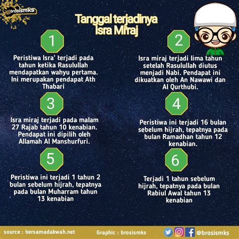 Isra Miraj Nabi Muhammad Bertemu Nabi Infografis Perjalanan Isra Mi