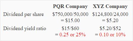 The dividend yield is a financial ratio that measures the annual value of dividends received relative to the market valuemarket capitalizationmarket capitalization (market cap) is the most recent market value of a company's outstanding shares. Dividend yield ratio - explanation, formula, example and ...