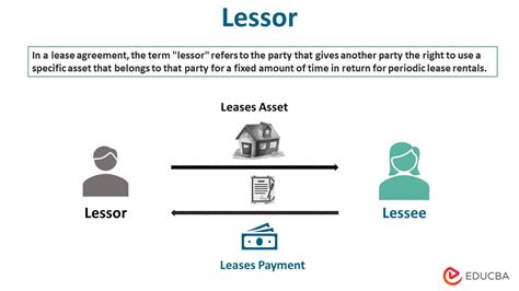 Lessor Role And Types Of Lessor Advantages And Disadvantages
