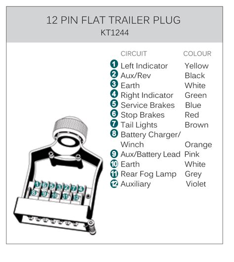 The trailer cable set is a standard flat. 12 Pin, Trailer Plug Metal, Standard - KT Cables