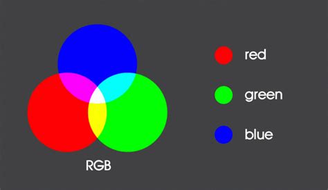 Diferencias Entre Colores Cmyk Y Rgb ¿cuál Elegir Mottpe