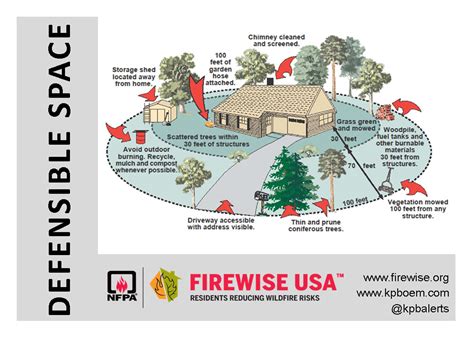 Kpb Joint Information Center Creating Defensible Space Is A Year Round