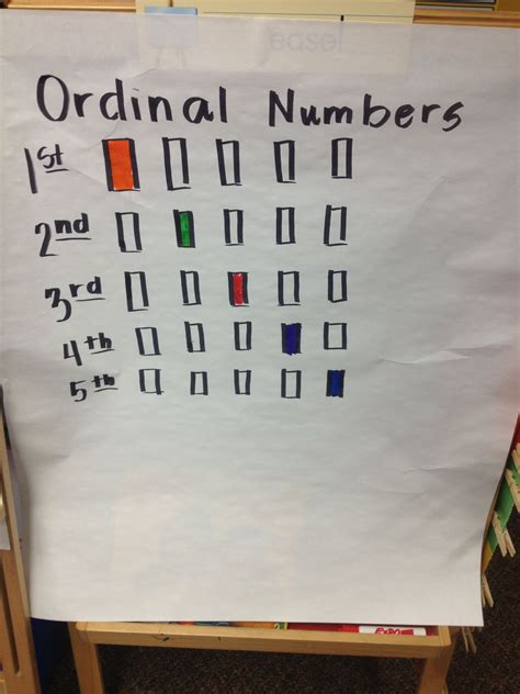Anchor Chart For Ordinal Numbers Teague Es Kindergarten Anchor