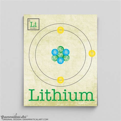 Lithium Antiqued Periodic Table Element Print Grammatical Art