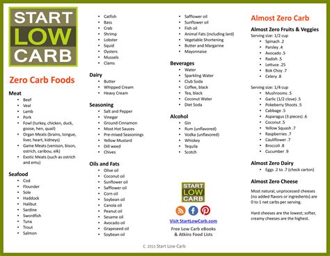 Low carb fruits and vegetables printable list (pdf) (including leafy greens). 9 Best Images of Free Printable Carb List - Low Carb Foods ...