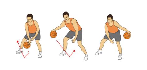 Inout With Crossover Basketball Dribbling Drill Online Basketball Drills