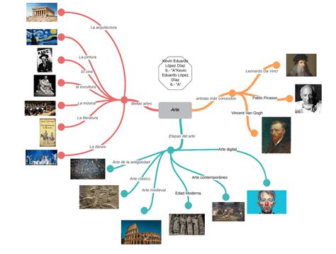 Mapa Conceptual Tres Grandes Artes The Best Porn Website