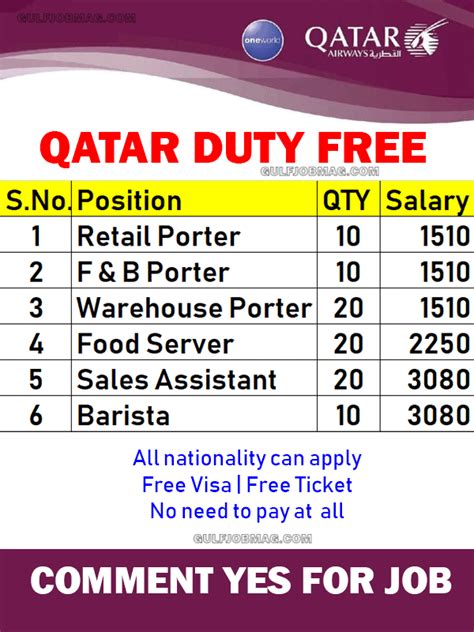 What does this mean any idea. Qatar Duty Free Job Offer - Qatar - Gulf Job Mag