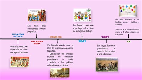 Linea De Tiempo Historia De La Educación Infantil En Colombia Calameo