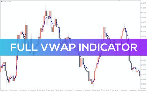 Full Vwap Indicator For Mt4 Download Free Indicatorspot
