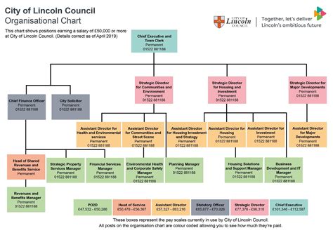 The highest court in the uk is the supreme court of the united kingdom. Our structure - City of Lincoln Council