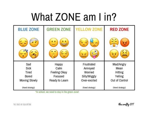 Zones Of Regulation Charts Zones Of Regulation Emotional Regulation