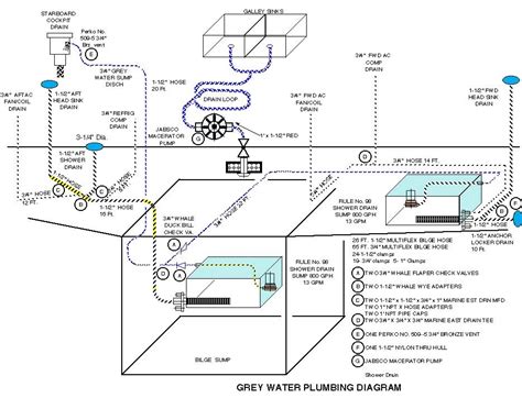 Diagram Livewell Pumps Diagrams For Boats Mydiagram Online