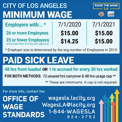 Minimum Wage Increase On July 1 Today Canoga Park Neighborhood Council