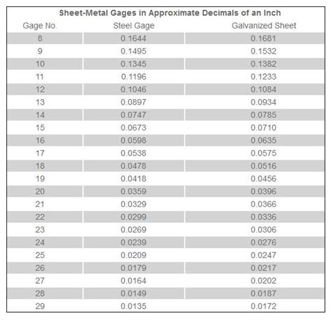 Steel Gauge Chart The Why And How Ryerson Zohal