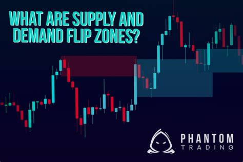 What Are Supply And Demand Flip Zones Forex Flip Zones