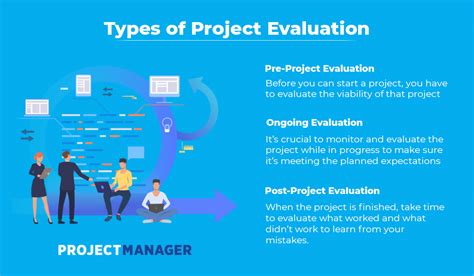 What Is Project Evaluation Techniques Concrshing