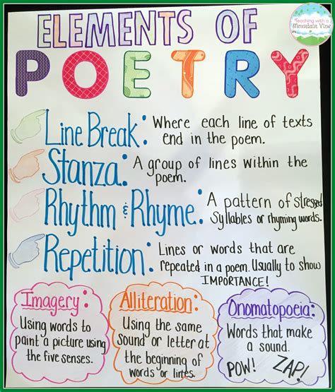 Elements Of Poetry Anchor Chart 3rd Grade