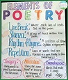 Teaching With a Mountain View: The Best Anchor Chart Paper Ever & A ...