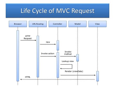 Aspnet Mvc Request Life Cycle Mvc Application Execution Process Images