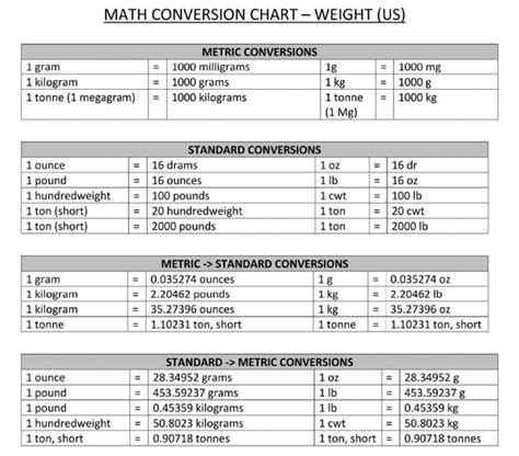Pounds To Kg Conversion Convert Kg To Stones And Pounds In Excel