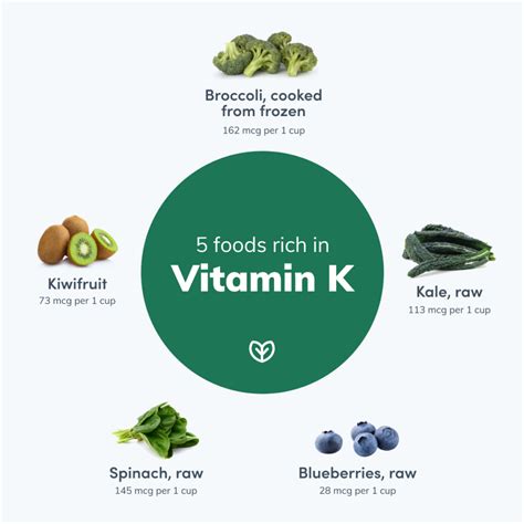 Vitamin K Benefits And Top Sources Fullscript