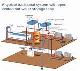 Open Vent Boiler System Images