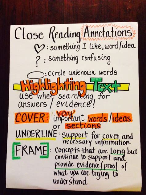 Close Reading Annotation Chart For 4th Grade Common Core Teaching