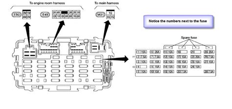 I am, but the diagram on the fuse box cover is extremely vague … read more. Fuse Box Nissan Xterra 2004