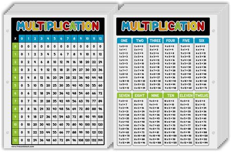 Multiplication Chart 48
