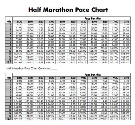 Half Marathon Pace Chart Miles