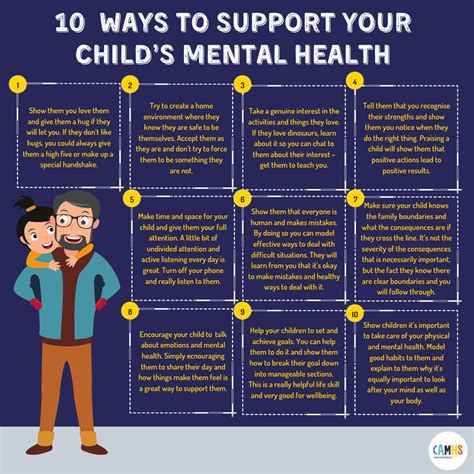 10 Ways To Support Your Childs Mental Health Camhs Professionals