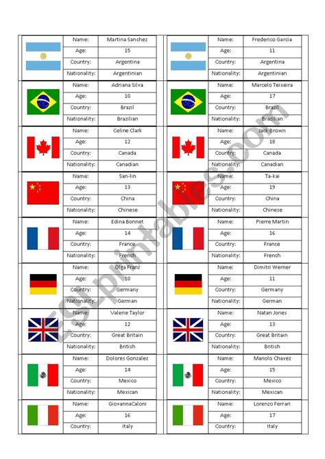 Country And Nationality Esl Worksheet By Joicyfl